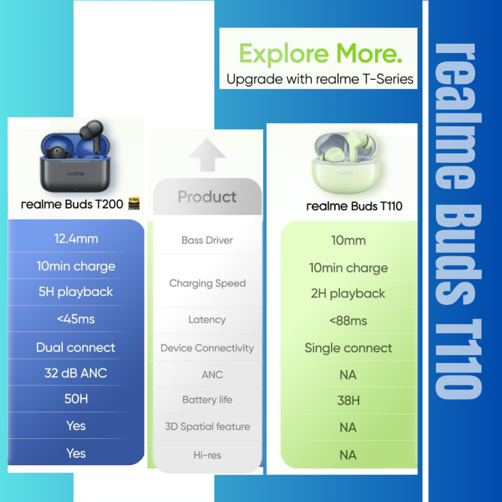 realme Buds T110